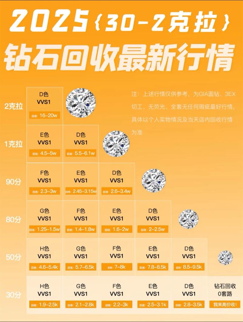 二手珠宝市场悄然兴起：传统与潮流交织的火花